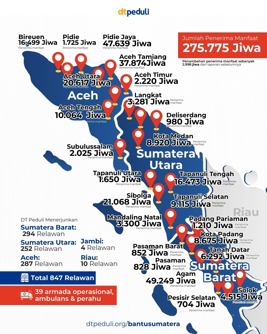 Update Infografis 2